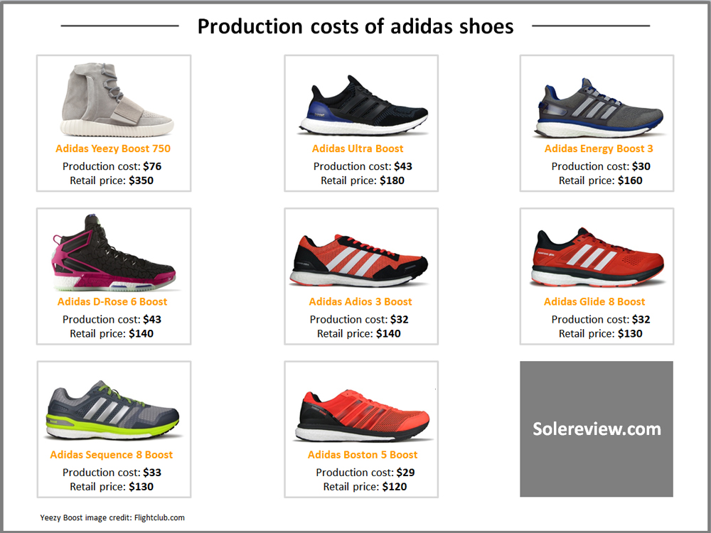 Production_cost_adidas_shoe