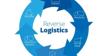 Mô hình Reverse Logistics - Logistics thu hồi